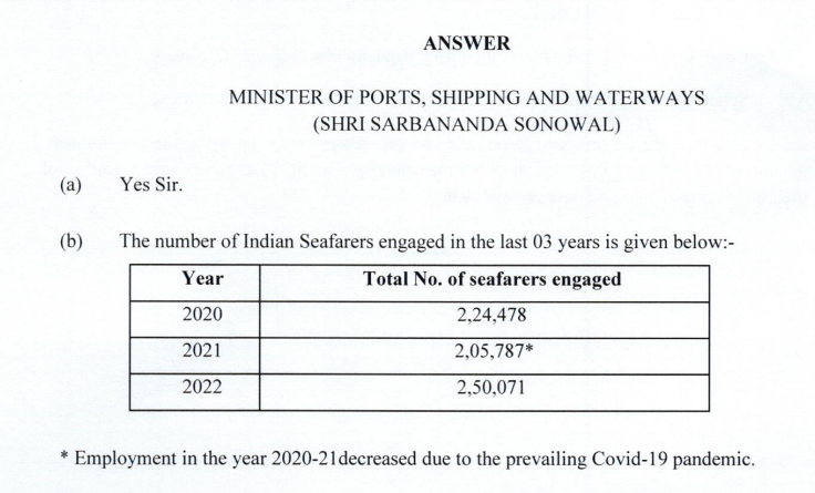 Recruitment of merchant navy professionals