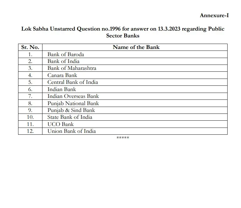 Public Sector Banks in India